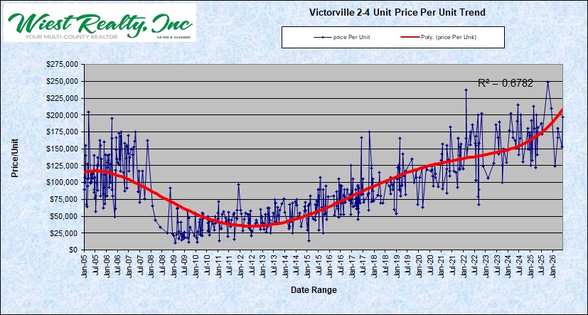 01-VV Price Per Unit