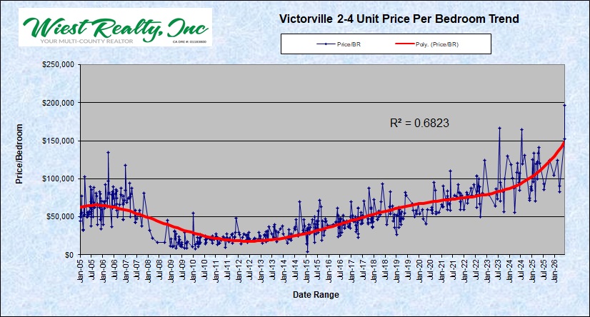 02-VV Price Per BR