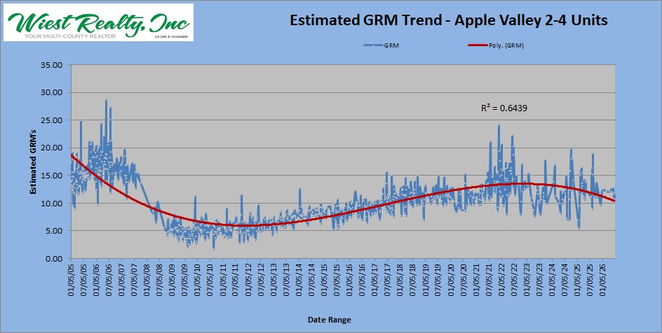 04-AV GRM trend