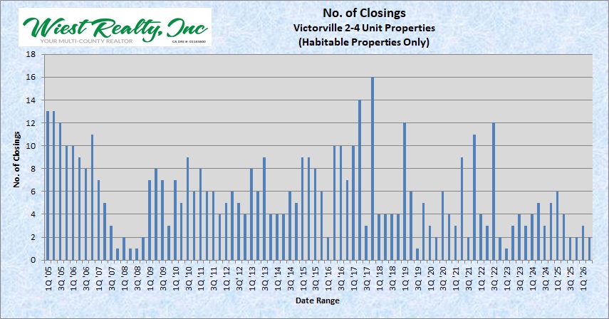 05-VV Closings