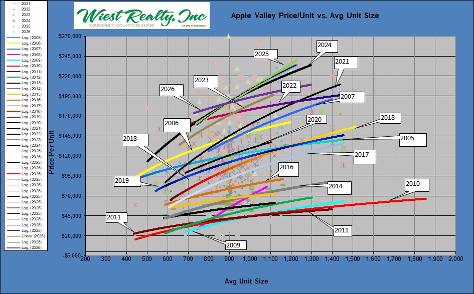 06-AV Unit Price vs Avg Size