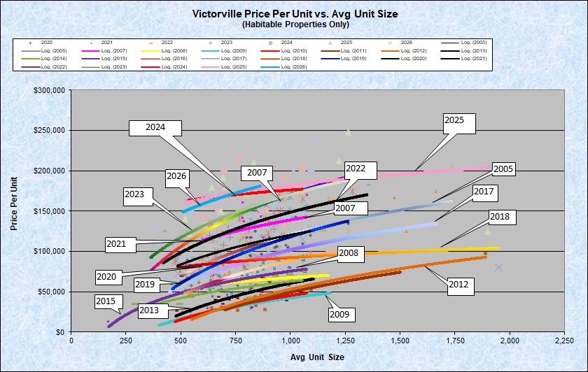 06-VV Price vs Avg Size