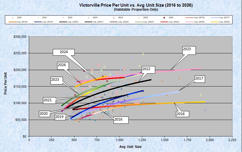 07-VV Price vs Avg Size (2016+)jpg